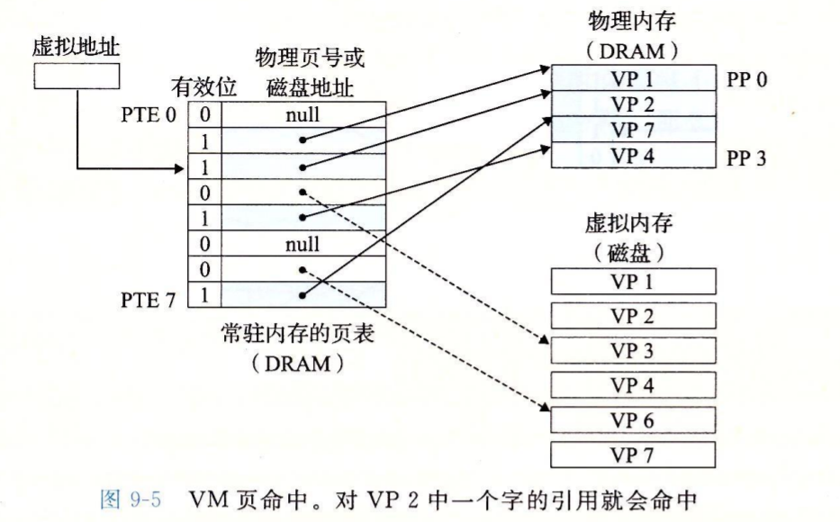 页命中